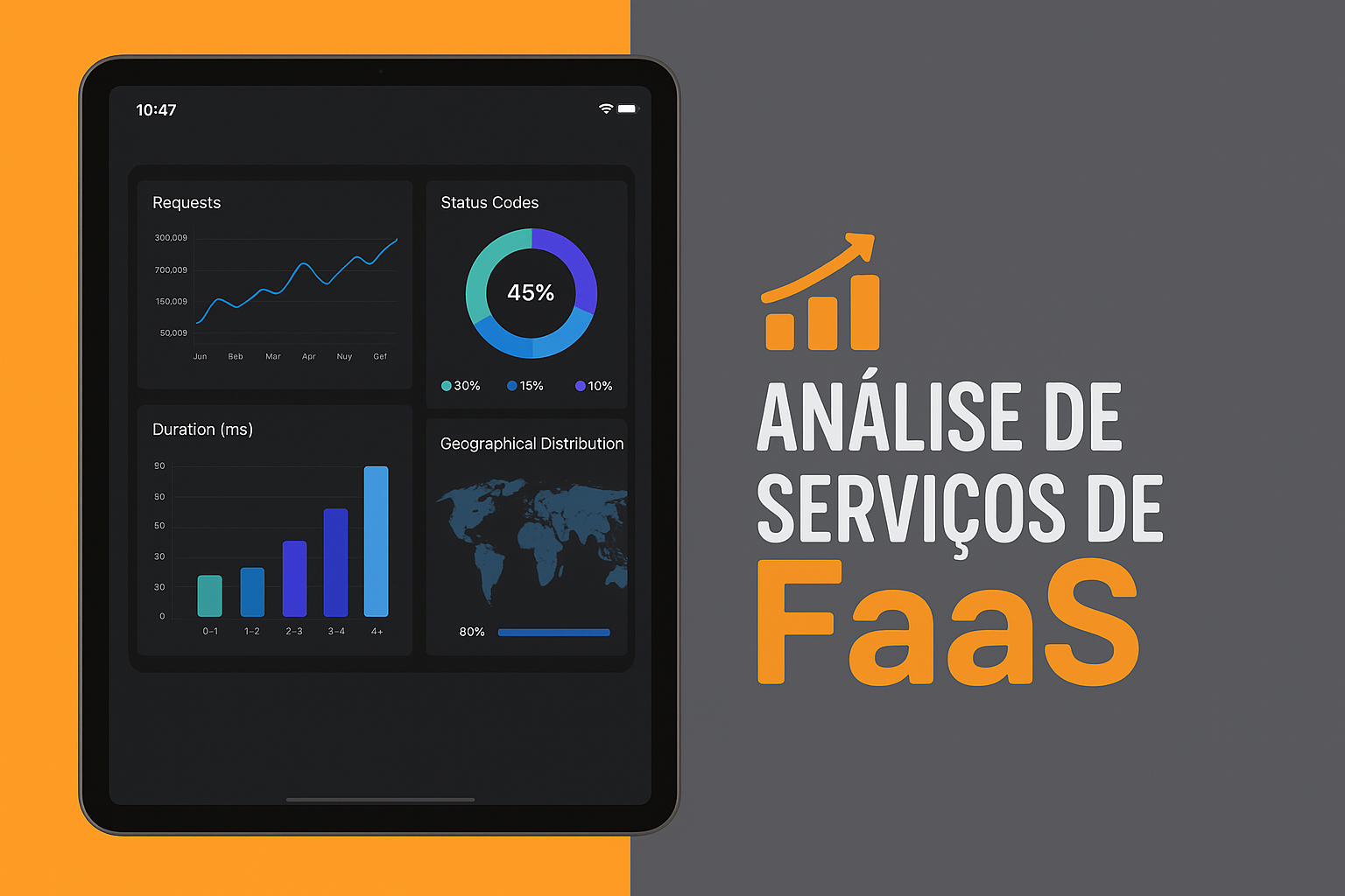 Análise de serviços de FaaS